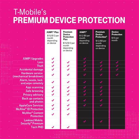 t mobile mcafee|Protection <360>® and device protection .